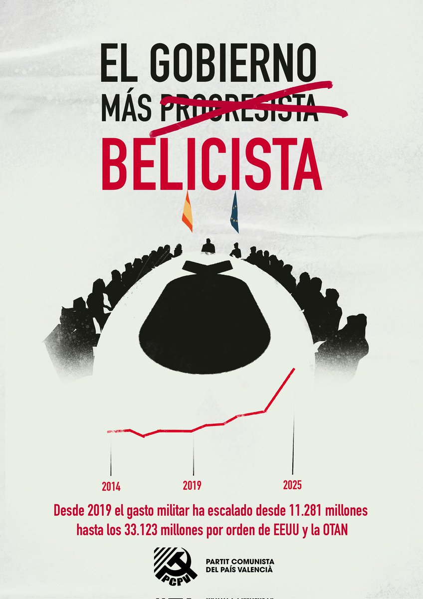El gobierno más "progresista" ha disparado el gasto militar hasta cifras récord. De 11.281 a 33.123 millones por orden de la OTAN y EE.UU. Nos conducen al abismo de la guerra.

Sin olvidar la traición al Sáhara Occidental y que continúa el comercio de armas con Israel.