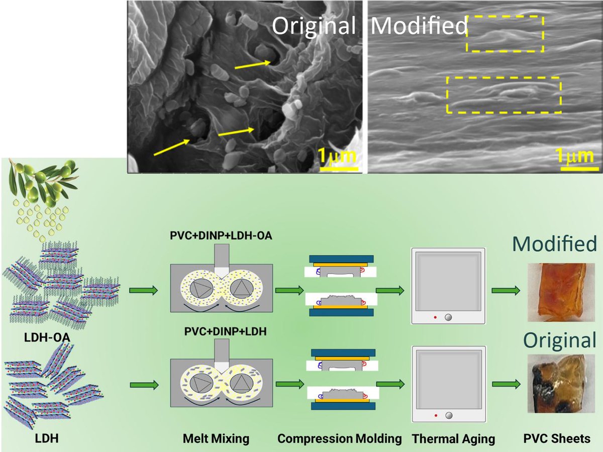 Xi Research Group (McMaster University) (@xiresearchgroup) on Twitter photo Former M.A.Sc. student Hossein Ipakchi was able to significantly improve LDHs' performance as stabilizers for #PVC, with potential application in PVC #Recycling, #Sustainability and #CircularEconomy <a href="/Mac_ChemEng/">McMaster ChemEng</a> <a href="/oligomasterinc/">oligomaster</a>
bit.ly/HICEJ25 Former M.A.Sc. student Hossein Ipakchi was able to significantly improve LDHs' performance as stabilizers for #PVC, with potential application in PVC #Recycling, #Sustainability and #CircularEconomy <a href="/Mac_ChemEng/">McMaster ChemEng</a> <a href="/oligomasterinc/">oligomaster</a>
bit.ly/HICEJ25