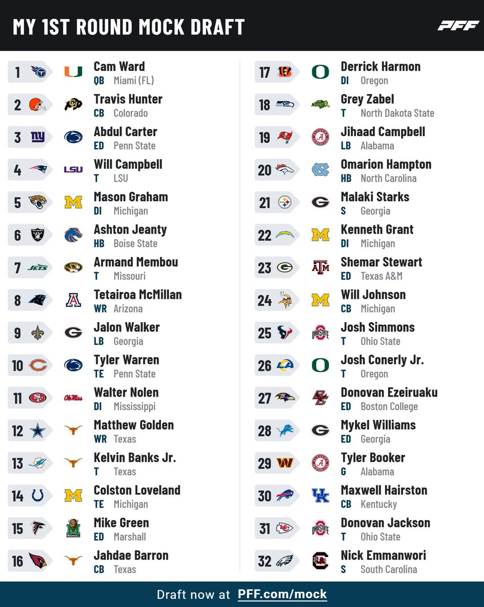 2025 Mockdraft TÍU JARDANNA

#nflisland
#tiujardarnir