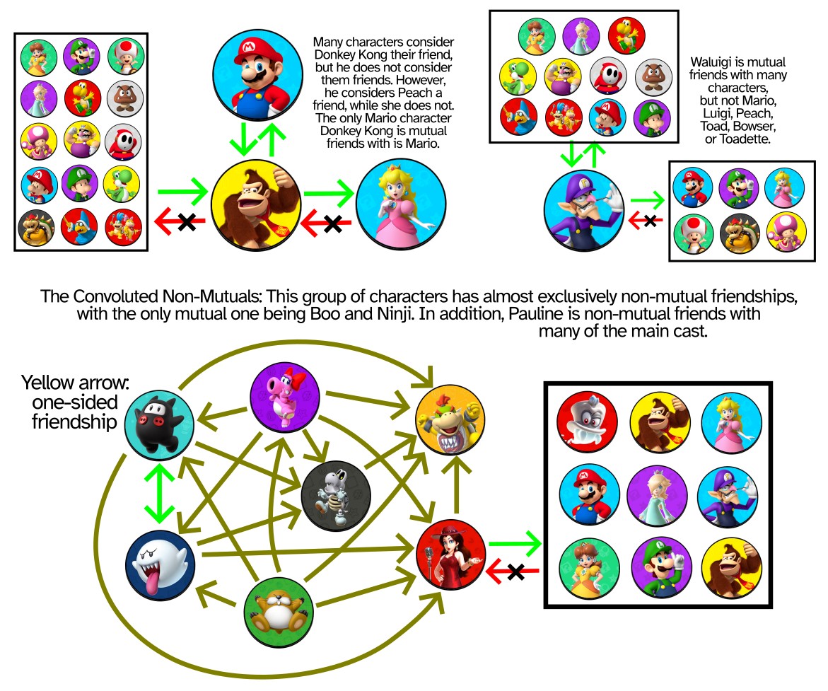 Supper Mario Broth tweet media