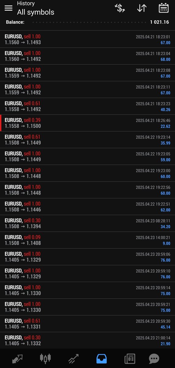 _yommieandy's tweet photo. Flawless execution 💯 

#EURUSD 
#forex https://t.co/EtmiLciU80
