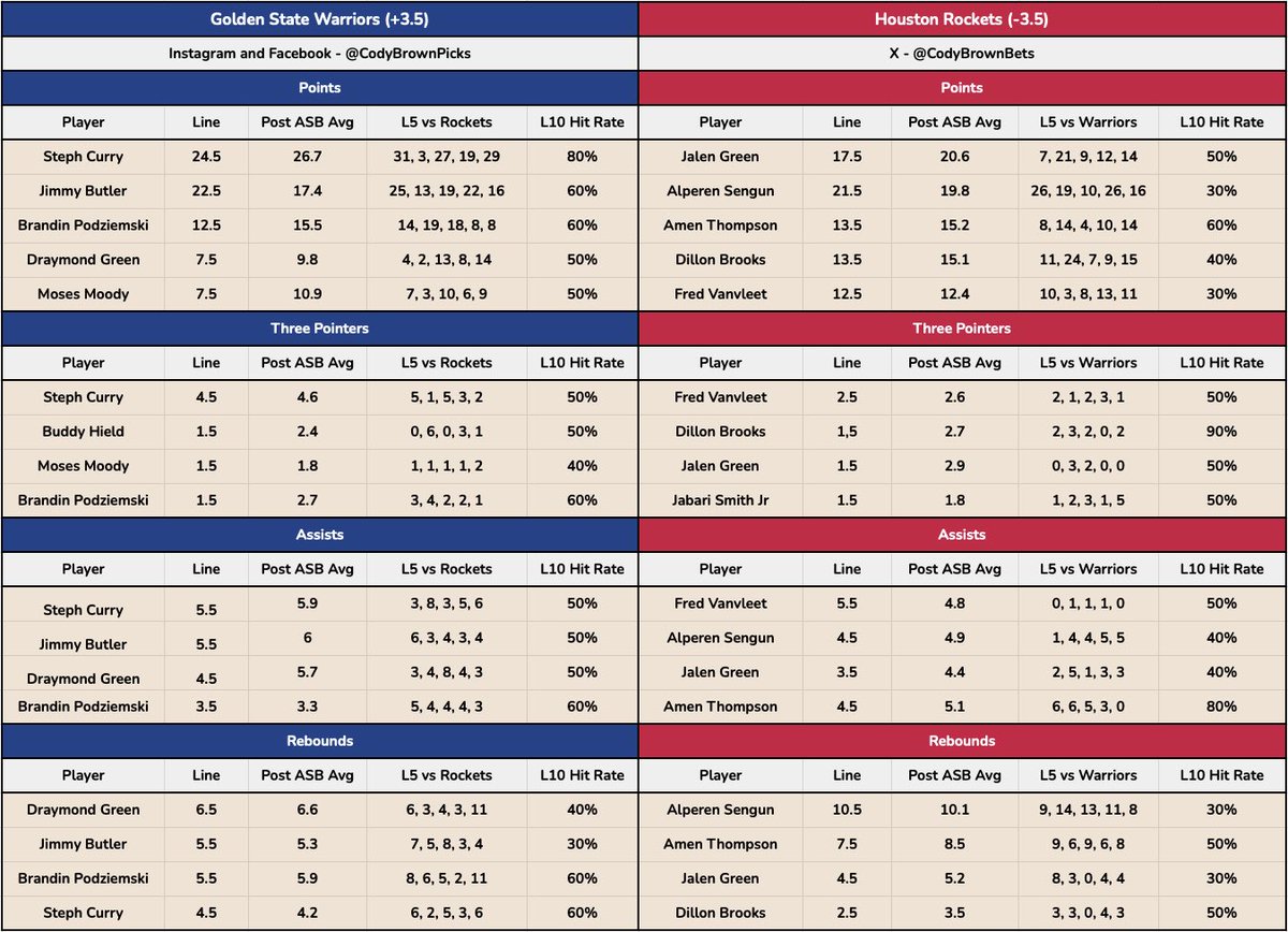 Cody’s Free World Cup Bets tweet media