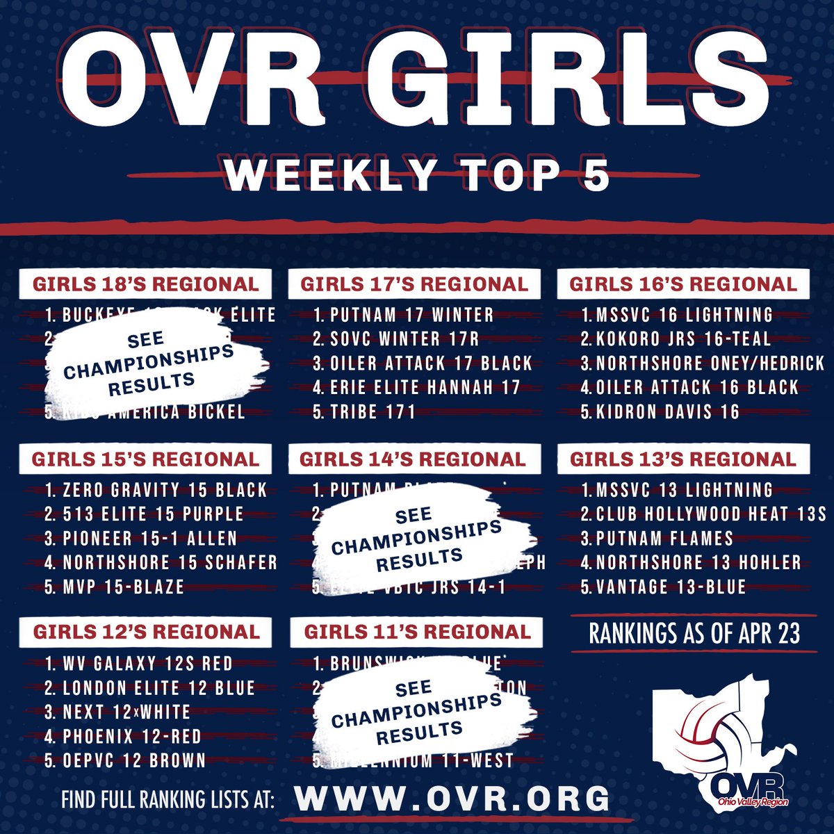 Ohio Valley Region tweet media