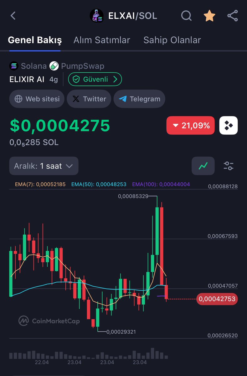 Markafoncom's tweet image. @elixir_sol It's obvious how bad a coin you are. Even the worst coins don't have such graphics! #ElixirAI $elixir