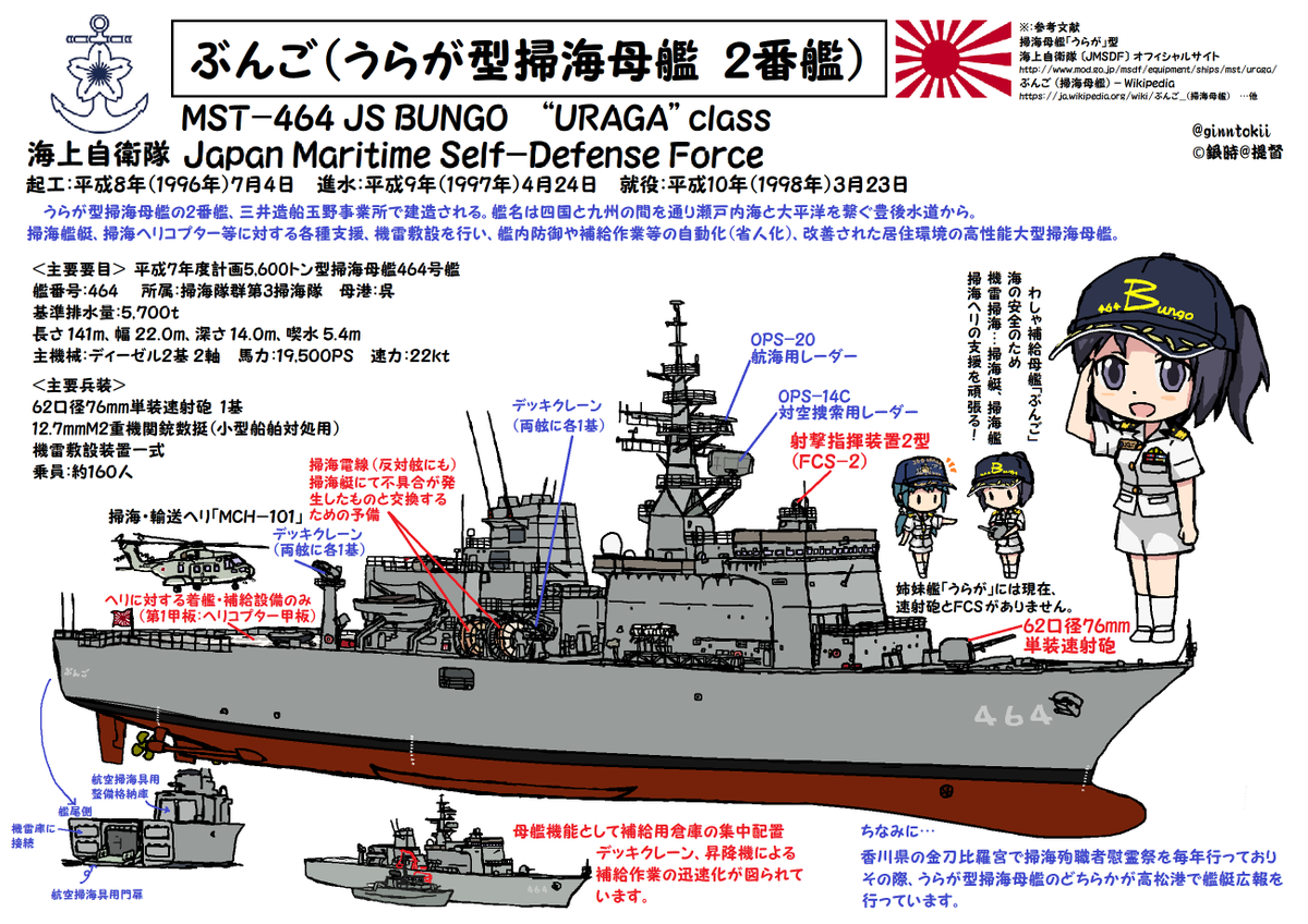 🎺おはようございます
木曜日の朝です🌅

今日、4月24日は
#海上自衛隊
掃海母艦「#ぶんご」進水日
平成9年(1997年)
三井造船 玉野事業所
呉の #掃海隊群 #第3掃海隊 所属

潜水艦「#じんげい」起工日です
令和2年(2020年)
三菱重工業神戸造船所

要🧴😷花粉症、感染症対策
/(‾▽‾)✨ 