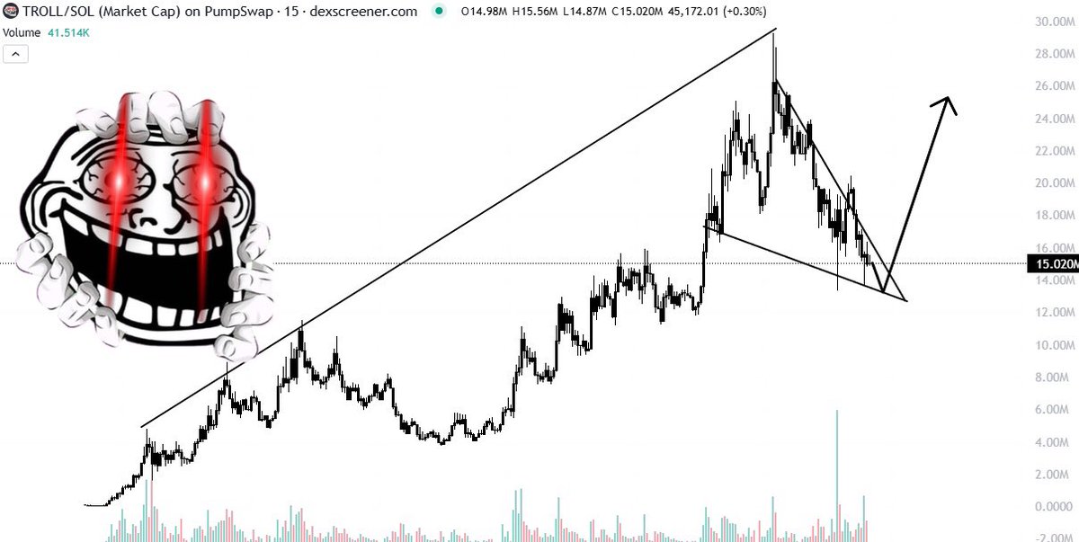 $TROLL is deep in the dip right now.

The virality ain’t slowing down.

Let’s send it to the moon.

Follow me &amp; retweet