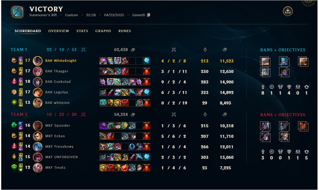 Won vs <a href="/MovistarKOILoL/">Movistar KOI League of Legends</a> ggs