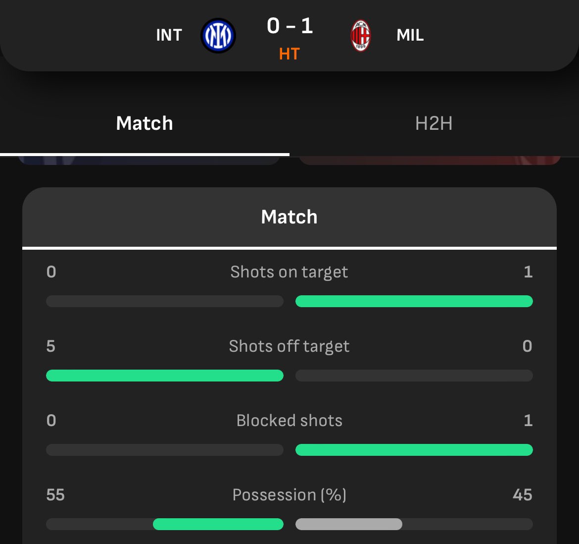 Fabrizio Biasin tweet media