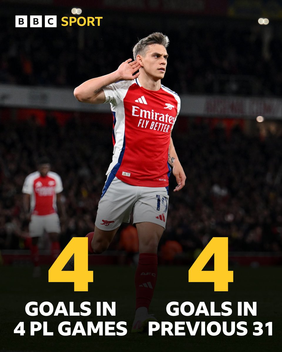 Leandro Trossard is sharpshooting for the Gunners 🔥

#CRYARS