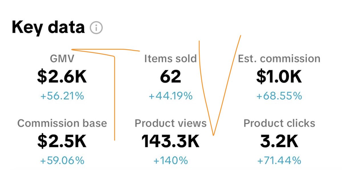 $1K day after he started this account 1 week ago

Travis is killing it with AI content

With it he is able to post 50+ times per day

RT + Comment “AI” and we’ll show you how to do it
(must be following)