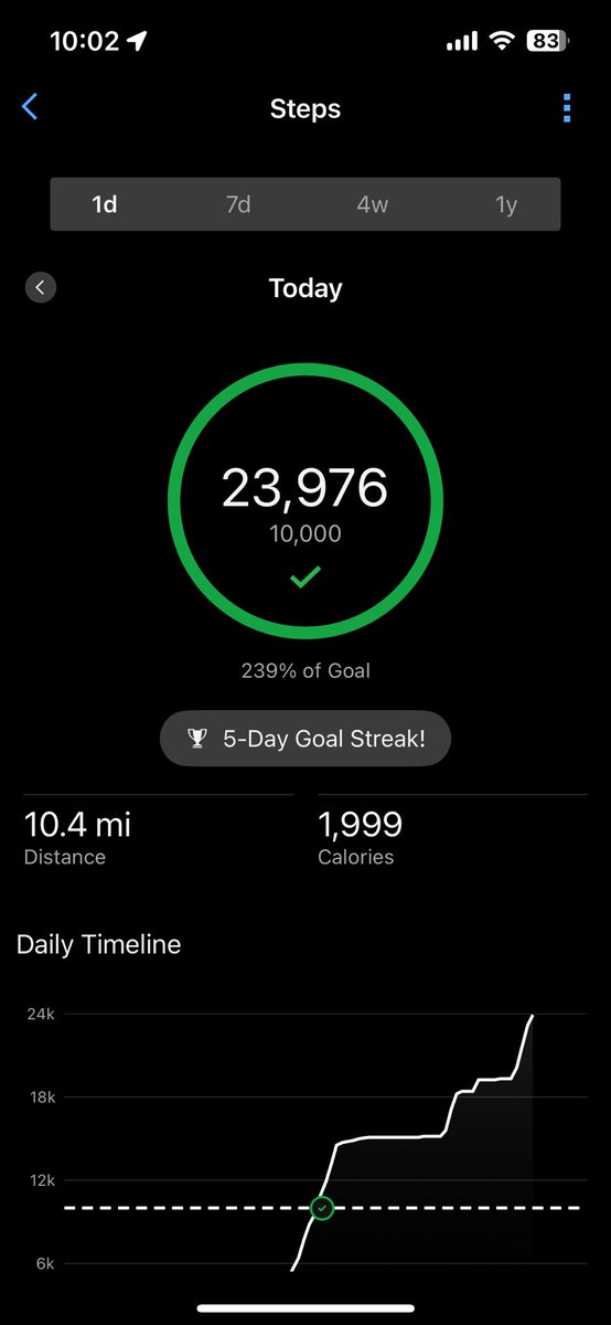 Thrilled to be in Lyon, France for my first international pain conference! Looking forward to all the wonderful things ahead, but for now, lots of steps and good food! See you soon, #EFIC2025