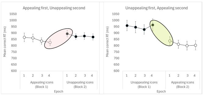 Psychonomic Society (@psychonomic_soc) on Twitter photo We get better with practice, but when stimuli are appealing, we improve even more. Post by <a href="/Jo_A_Caballero/">Jonathan A. Caballero</a> and #psynomAPP paper by Reppa & McDougall #Attention #VisualSearch #PracticeEffects. buff.ly/aHOoePH We get better with practice, but when stimuli are appealing, we improve even more. Post by <a href="/Jo_A_Caballero/">Jonathan A. Caballero</a> and #psynomAPP paper by Reppa & McDougall #Attention #VisualSearch #PracticeEffects. buff.ly/aHOoePH