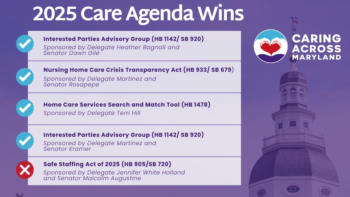 We are grateful to all the care workers, care recipients, their families, legislators, and advocates who shared their stories and fought alongside us for a more caring healthcare system this legislative session.

Read our 2025 Session Summary to learn more about our impact this