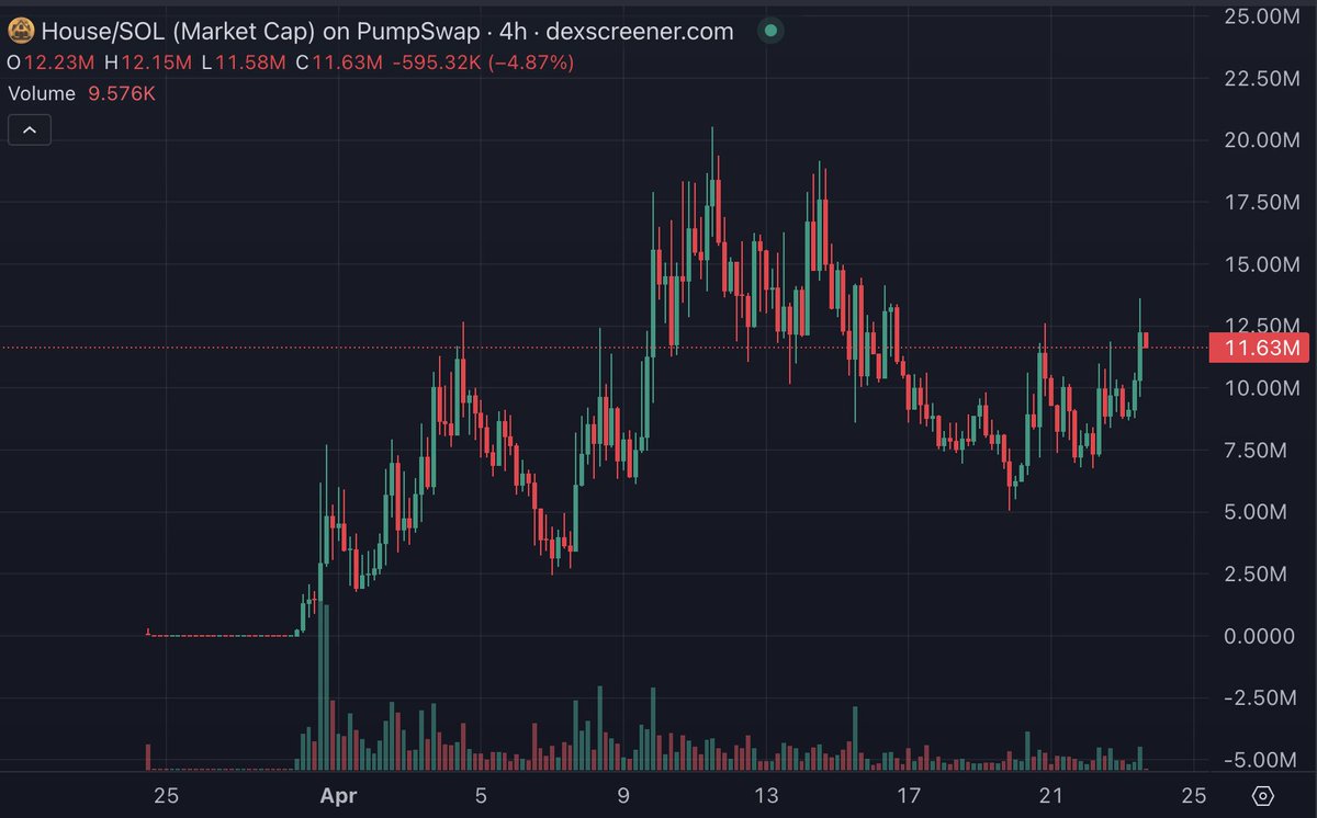 Arcane_Crypto_ tweet picture