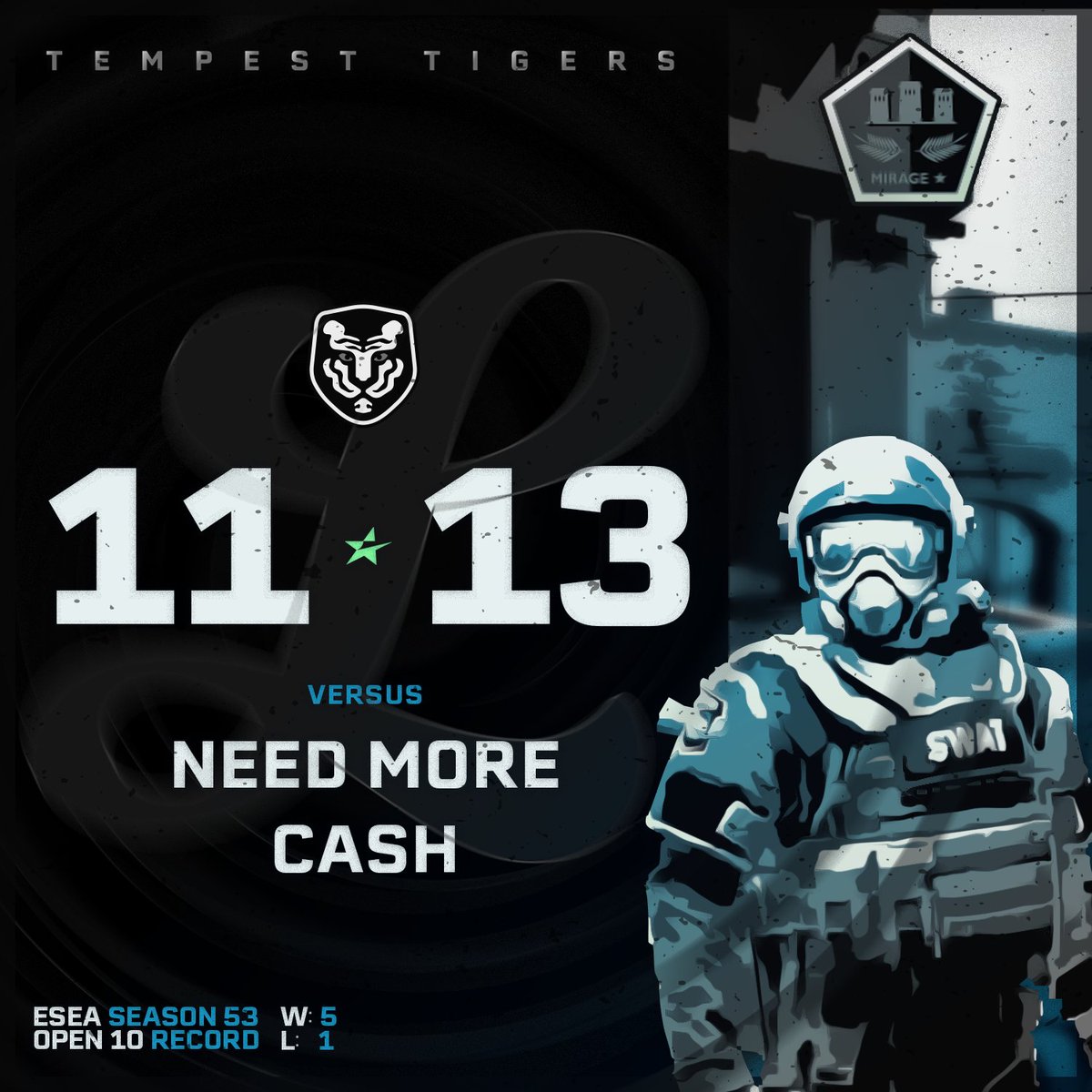 TempestTigers's tweet image. Scrappy game doesn't go our way 😩 We'll learn and be better next time!