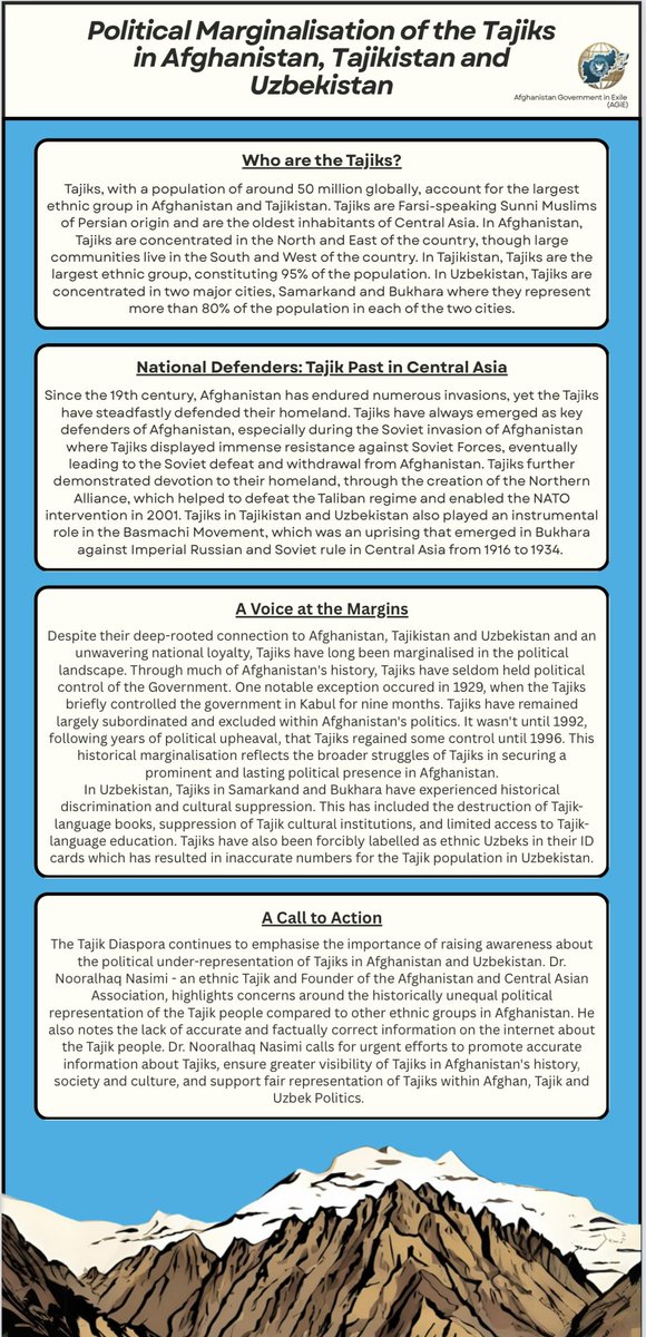 Our new Infographic on the Political Marginalisation of Tajiks in Afghanistan, Tajikistan and Uzbekistan.

Please contact me if you want to support our mission to reduce ethnic and political inequalities and discrimination of the Tajik People in Afghanistan, Tajikistan and