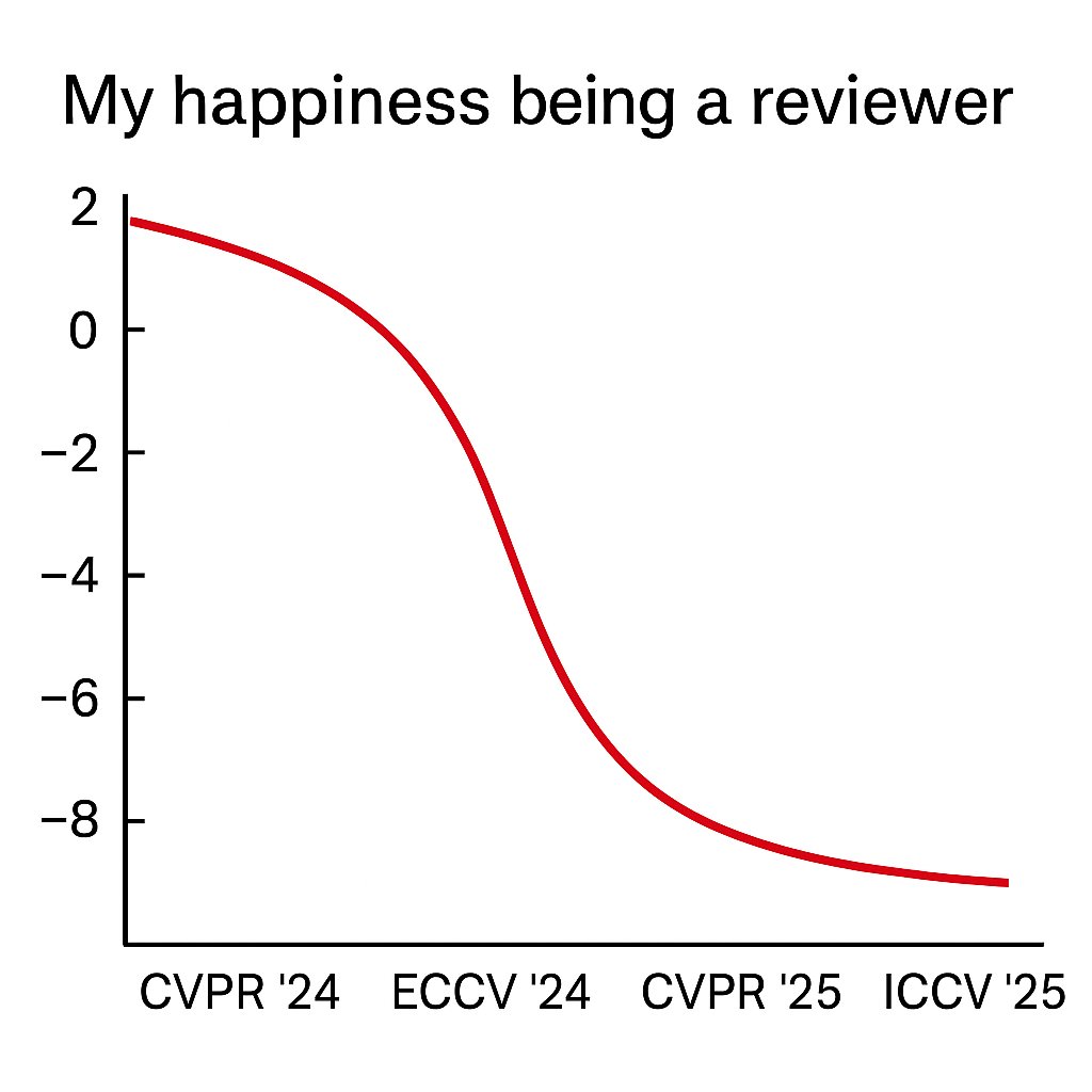 After finishing ICCV reviews this year...