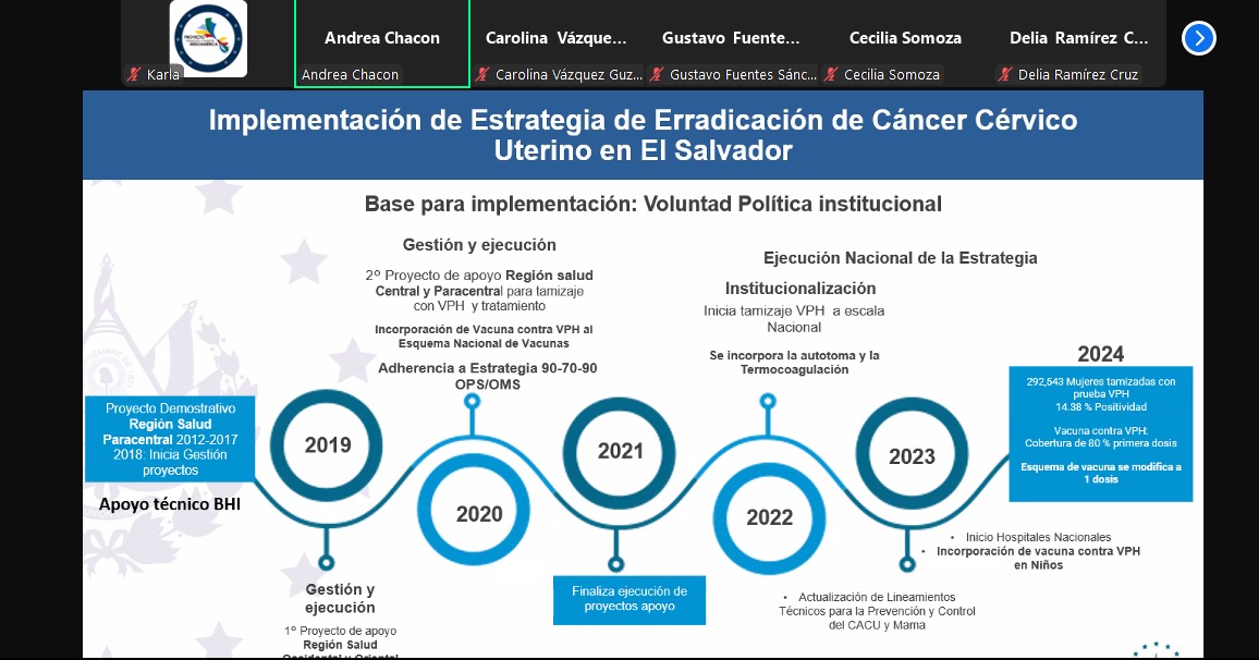 P_Mesoamerica's tweet image. #Salud en Mesoamérica 🩺

@SaludSV🇸🇻 compartió con los países de la región su experiencia con la "Estrategia de Erradicación Acelerada del Cáncer Cérvico Uterino en El  Salvador", como parte de las actividades enmarcadas en el Sistema Mesoamericano de Salud Pública #SMPS.