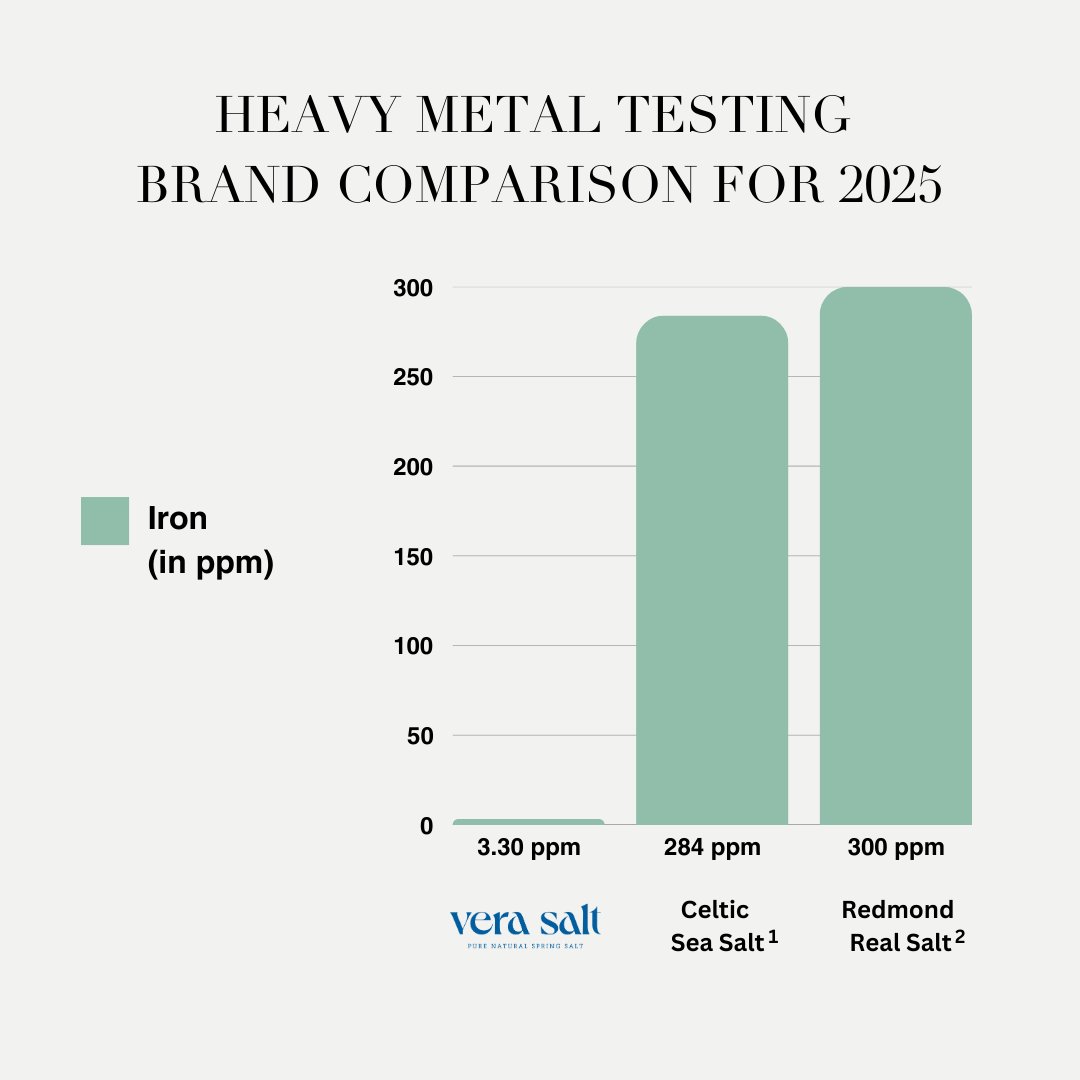 Vera Salt tweet media
