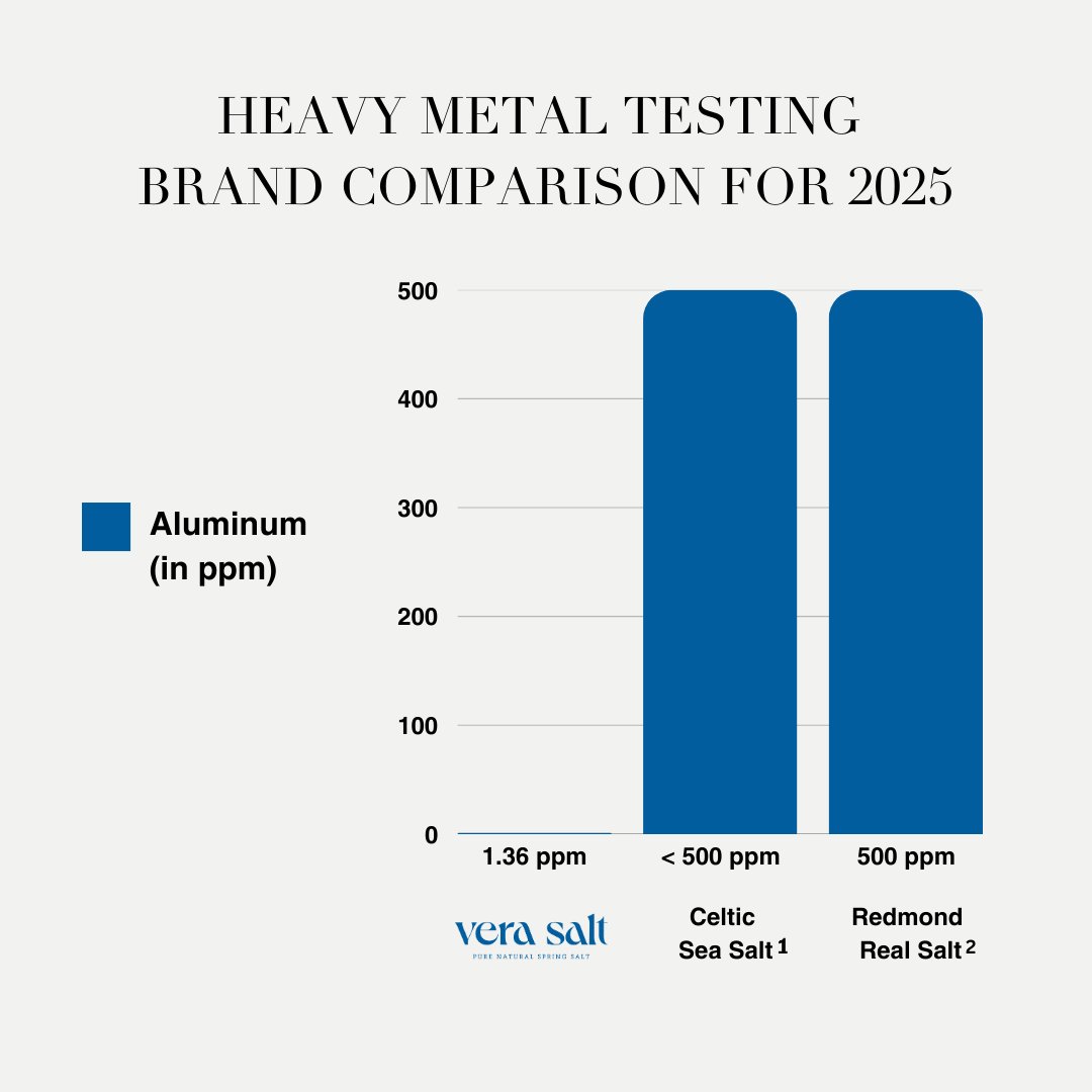 Vera Salt tweet media