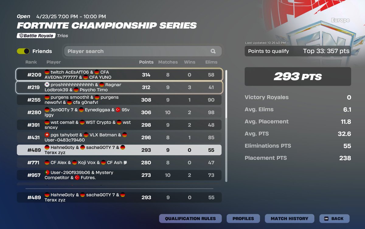 funniest cup, nobody grinds level 100 <a href="/Hahnefn1/">Hahnefn</a>  and 200 <a href="/sachaaim7/">sacha</a> 😂