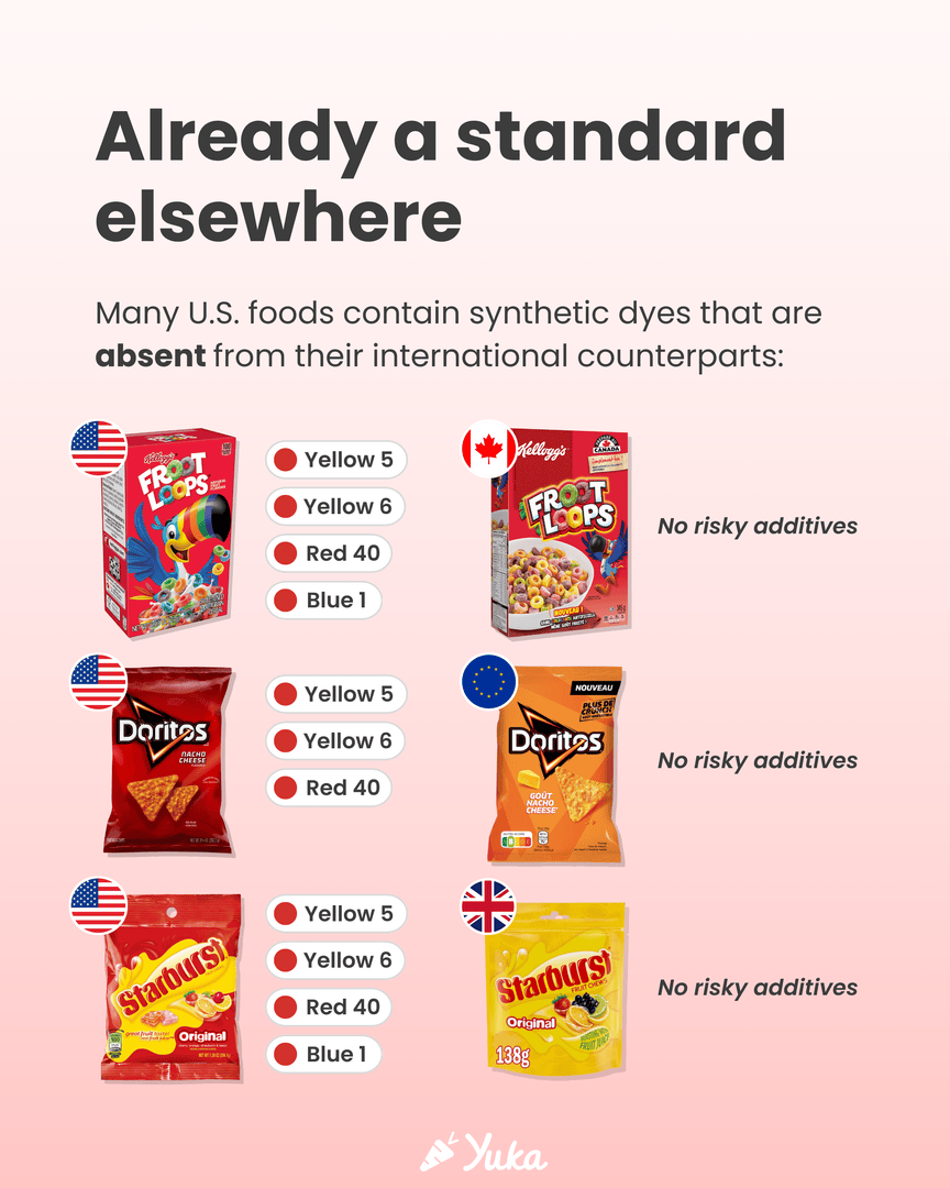 YukaUS's tweet photo. 🚨 BREAKING NEWS: The FDA plans to ban 8 artificial food dyes found in thousands of everyday products by the end of 2026.

Dyes like Red 40, Yellow 5 & 6, and Blue 1 have been linked to hyperactivity, allergic reactions, and even reproductive issues. Many are banned or labeled with warnings in Europe, but still common in U.S. foods. #NotInMyProduct