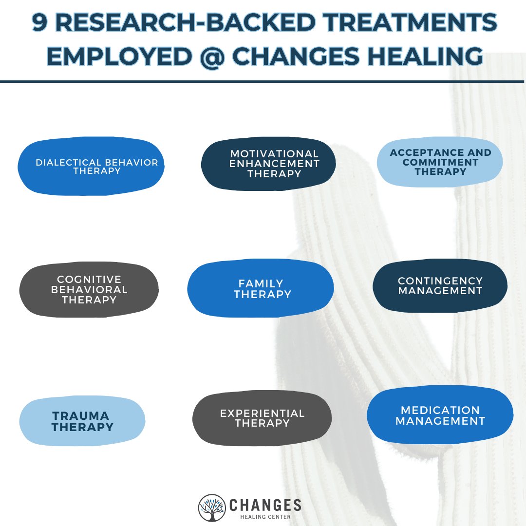 Research-Backed Treatments

Changes Healing Center uses an extensive range of the most research-backed treatments for addiction and mental health. These may include but are not limited to the following.