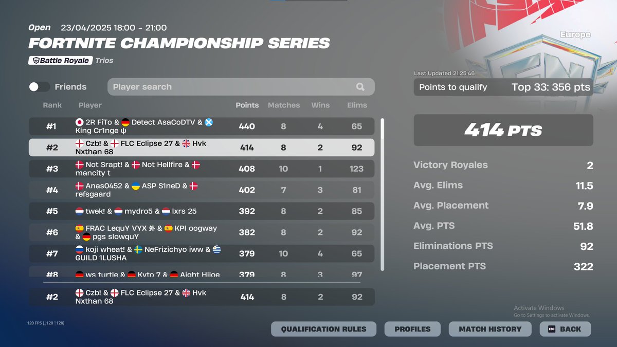 Qualed LCQ Finals w/<a href="/czbfn/">Czb</a> <a href="/Eclipsefnn/">Eclipse</a> Landing Crime City for finals 

<a href="/HvKGGs/">Team HavoK</a> #HvKWIN