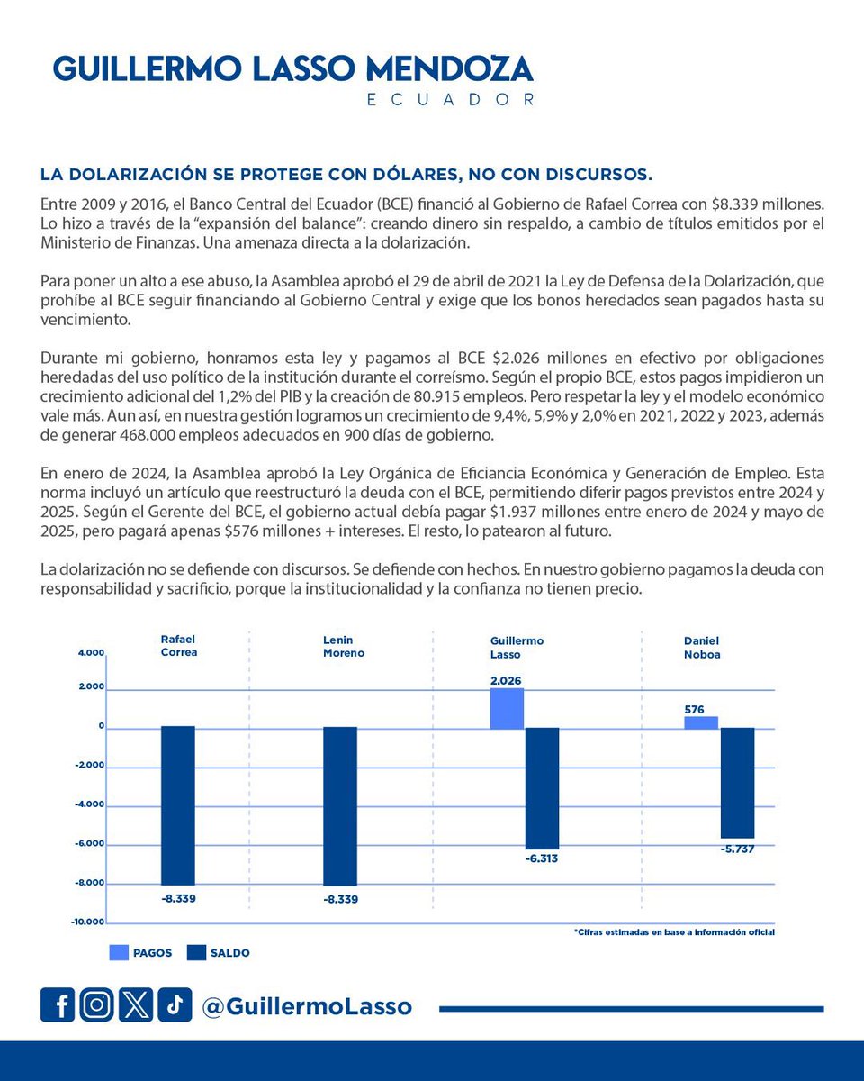 LA DOLARIZACIÓN SE PROTEGE CON DÓLARES, NO CON DISCURSOS.