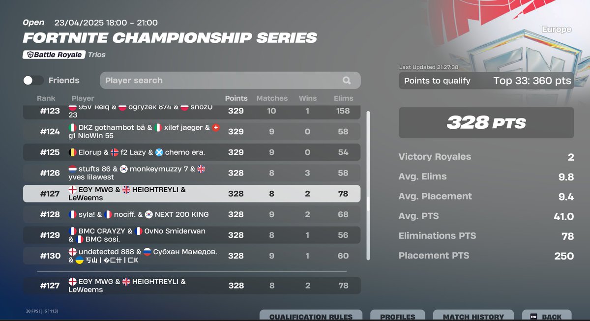 Actually should of qualed ggs <a href="/MattReyli0/">Mattreyli</a> <a href="/Bigskeletal/">SkeletalElm</a>