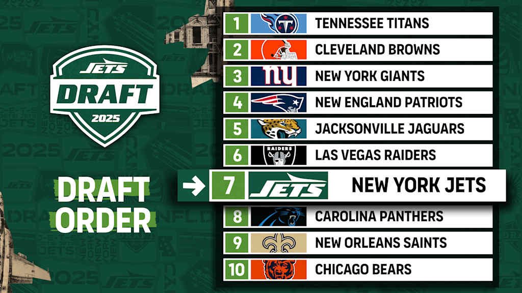 Who do you see the Jets drafting with the #7 pick Thursday night ? #NYJ #JetUp