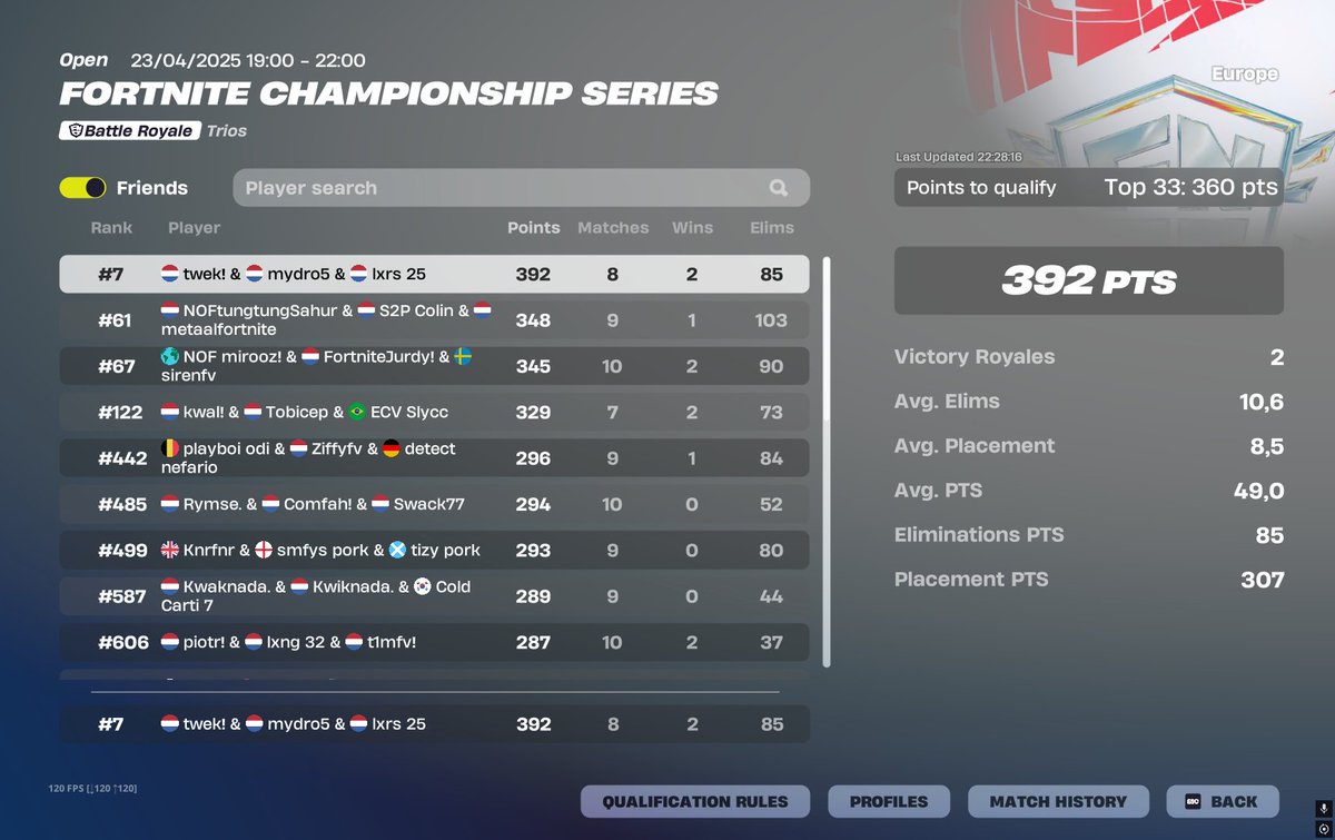 top 7 in opens