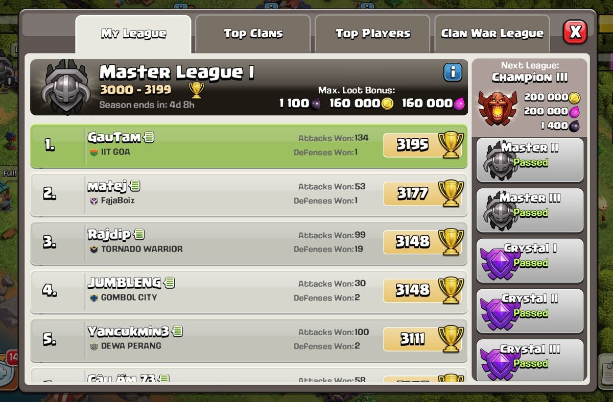 gautamop01's tweet photo. Played Clash of Clans again after months and went for a rank push. This game is pure love full of memories and nostalgia!
#ClashOfClans #COC #GamingNostalgia #MobileGaming #RankPush #ThrowbackVibes #GamerLife #ClashOn #NostalgicGames https://t.co/hUN8Fa0oGe
