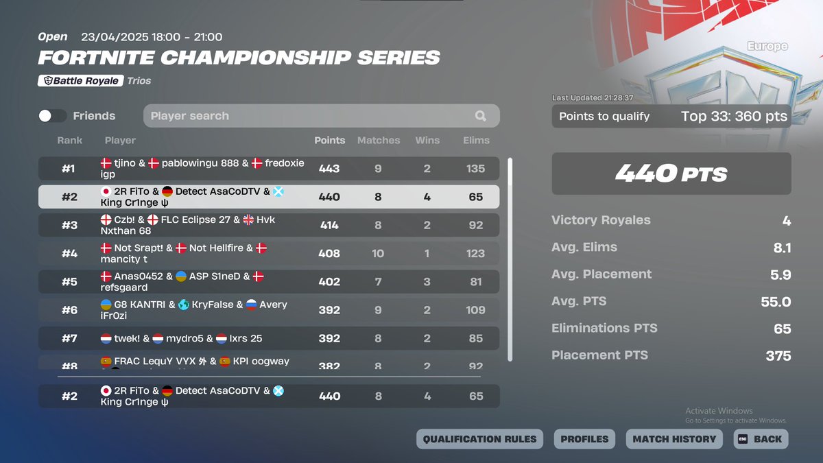 Qualed lcq finals w/<a href="/F1ToFN/">FiTo</a> <a href="/Asafnr/">Asa</a>