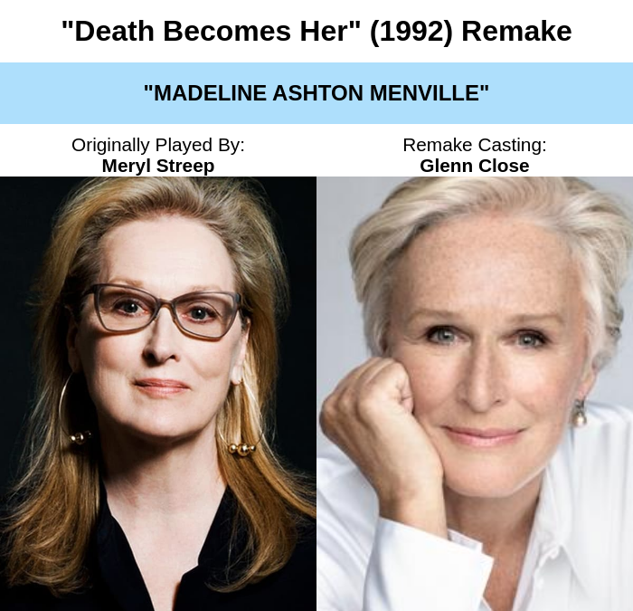 BreakingCasting's tweet image. #BreakingNews Rideback has announced a 2028 remake of the comedy/fantasy film "Death Becomes Her" (1992) starring Alina Kabaeva as "Helen Sharp," John Malkovich as "Dr. Ernest Menville," and Glenn Close as "Madeline Ashton Menville."

#movies #film