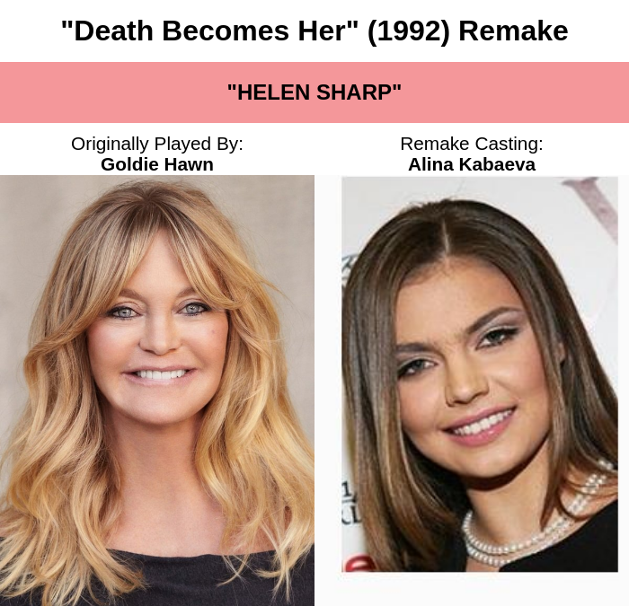 BreakingCasting's tweet image. #BreakingNews Rideback has announced a 2028 remake of the comedy/fantasy film "Death Becomes Her" (1992) starring Alina Kabaeva as "Helen Sharp," John Malkovich as "Dr. Ernest Menville," and Glenn Close as "Madeline Ashton Menville."

#movies #film