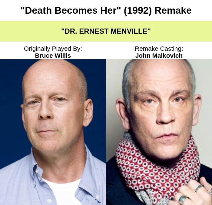 BreakingCasting's tweet image. #BreakingNews Rideback has announced a 2028 remake of the comedy/fantasy film "Death Becomes Her" (1992) starring Alina Kabaeva as "Helen Sharp," John Malkovich as "Dr. Ernest Menville," and Glenn Close as "Madeline Ashton Menville."

#movies #film