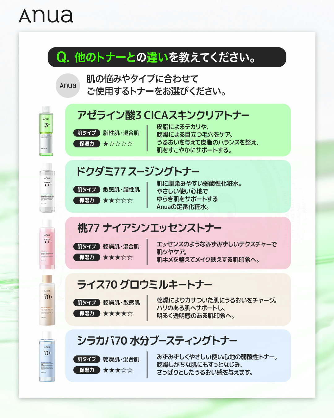 anua.jp (@anua_official) / X