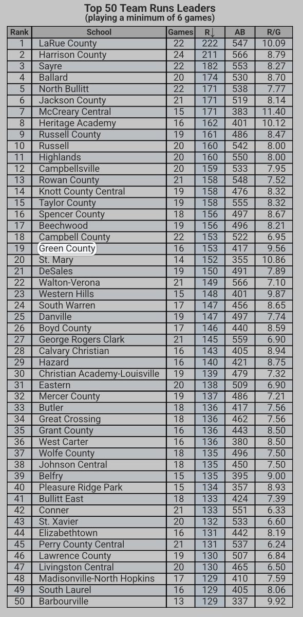 Green County Baseball tweet media