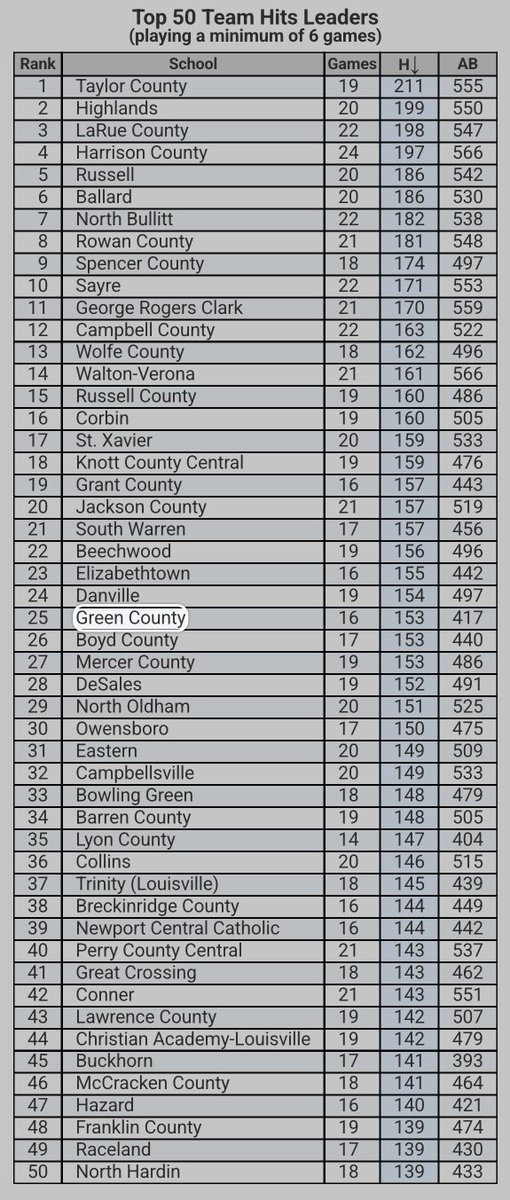 Green County Baseball tweet media
