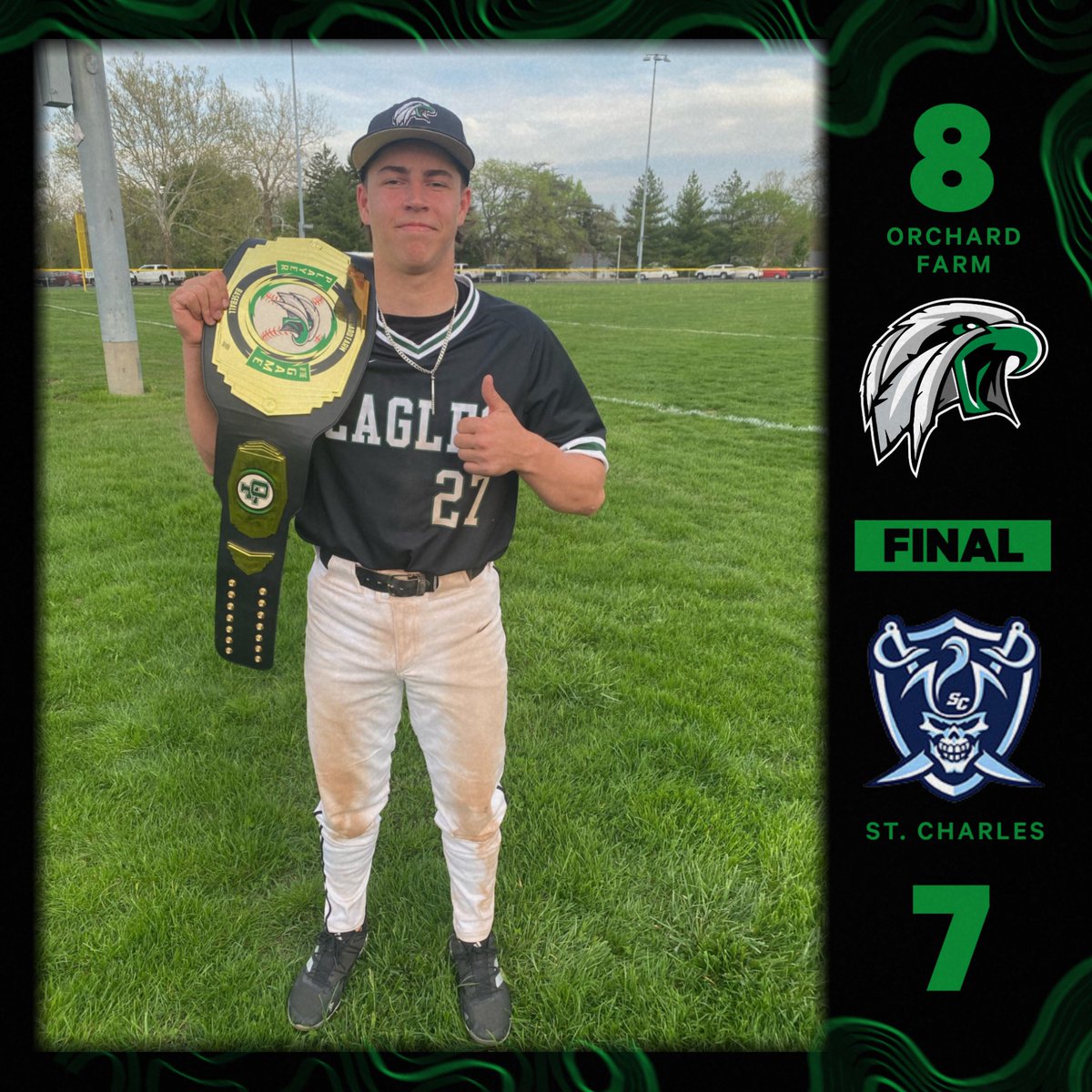 Orchard Farm Baseball (@ofhs_baseball) on Twitter photo Eagles take the series in a thrilling TEAM win!
Player of the Game - <a href="/BryceDaniel19/">Bryce Daniel</a>
2-3, 3 RBI, 2B, R, and earned the Save!
<a href="/brosenburg20/">Brady Rosenburg</a> - 4-5, 2 RBI, 2B, R
<a href="/ty_thorp/">Ty Thorp</a> - 4 IP, W, ER
@Sjmartin225 - 1-3, RBI, BB
We will conclude our week on Friday at HOME vs. Wright City! Eagles take the series in a thrilling TEAM win!
Player of the Game - <a href="/BryceDaniel19/">Bryce Daniel</a>
2-3, 3 RBI, 2B, R, and earned the Save!
<a href="/brosenburg20/">Brady Rosenburg</a> - 4-5, 2 RBI, 2B, R
<a href="/ty_thorp/">Ty Thorp</a> - 4 IP, W, ER
@Sjmartin225 - 1-3, RBI, BB
We will conclude our week on Friday at HOME vs. Wright City!