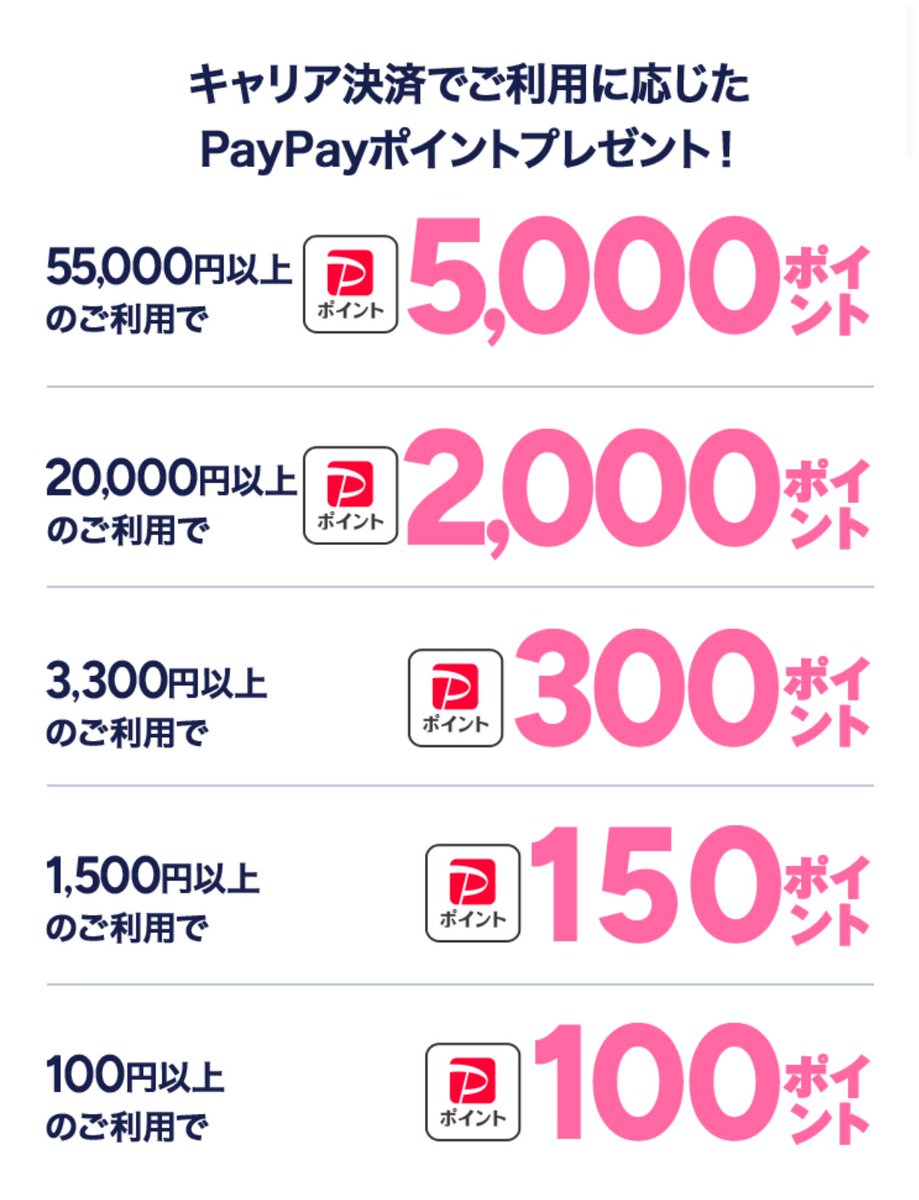 paynomi's tweet photo. ソフトバンク、ワイモバイル、LINEMOキャリア決済キャンペーンがまたやってきました(4/24〜5/31)
👇エントリー
https://t.co/jkL0GEzBfI
過去3ヶ月で使ってない人なら初めて扱いされるので、引用の冬キャンペーンに参加した人もいけます。 https://t.co/9wd5NwnIz0