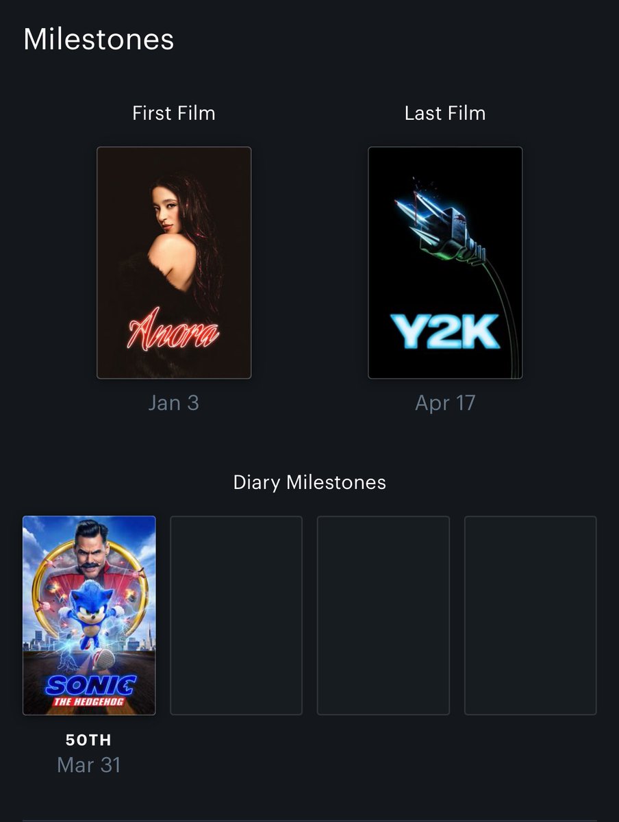 Letterboxd Diary Milestones so far for this year