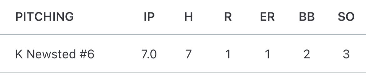 Kaden Newsted (@knewsted563612) on Twitter photo 3rd start of the season came in another league game against the number 6th ranked team in D2 in Trenton. Went toe to toe against one of the better pitchers downriver and we got the win in extras <a href="/Warriorbaseba11/">Woodhaven Baseball</a> <a href="/CoachFarner/">Corey Farner</a> #uncommitted 3rd start of the season came in another league game against the number 6th ranked team in D2 in Trenton. Went toe to toe against one of the better pitchers downriver and we got the win in extras <a href="/Warriorbaseba11/">Woodhaven Baseball</a> <a href="/CoachFarner/">Corey Farner</a> #uncommitted