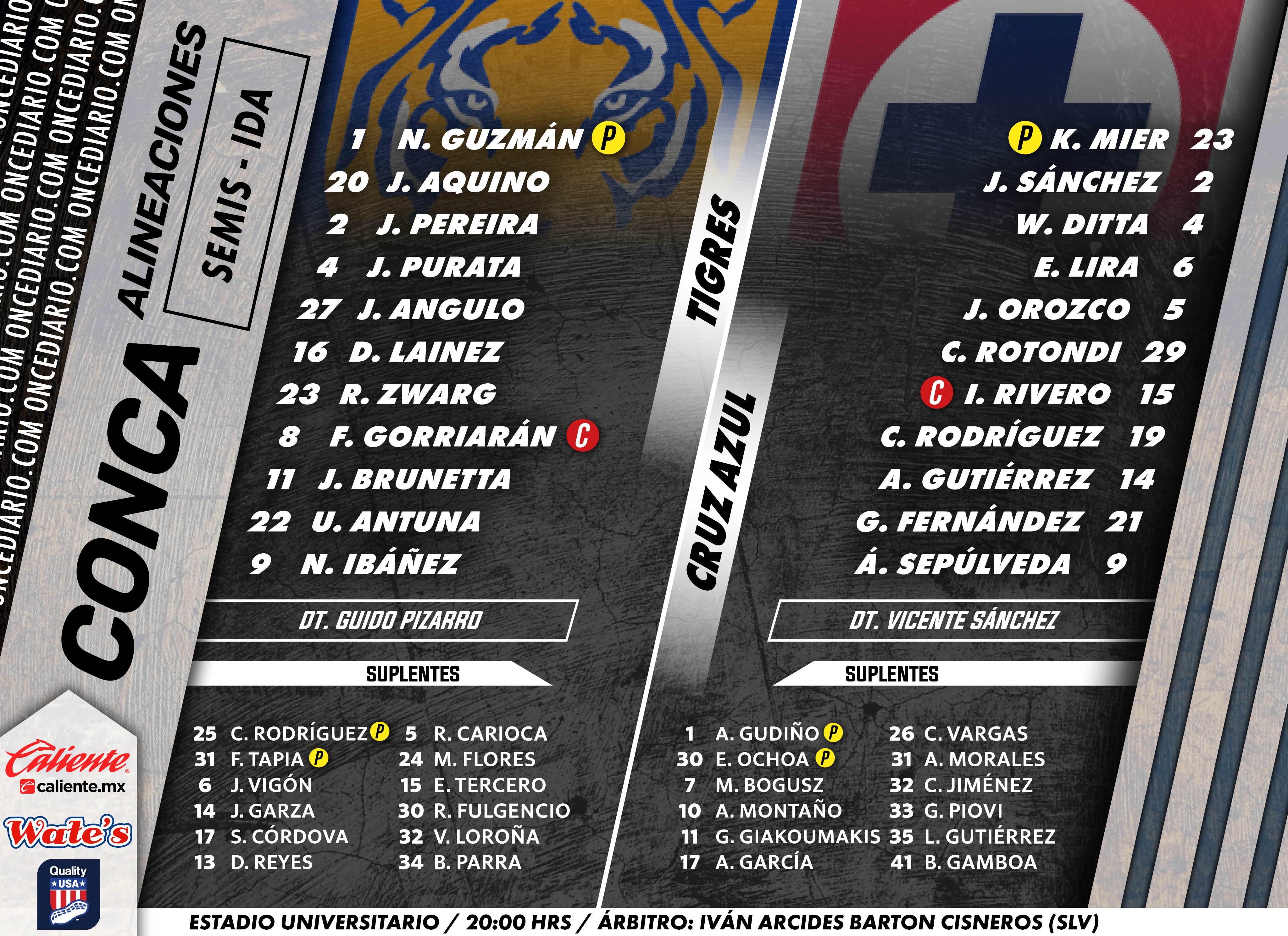 Alineación de Tigres vs. Cruz Azul por Concacaf Champions Cup