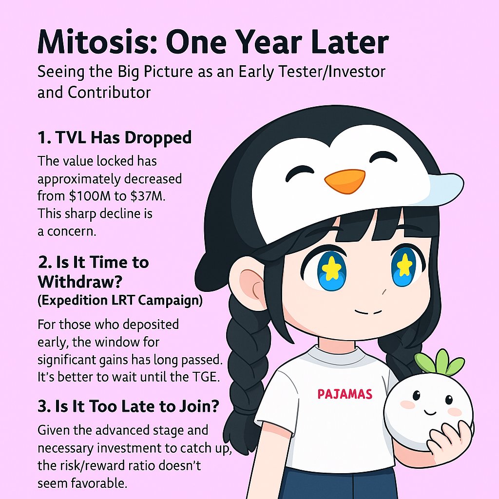 📌 Mitosis: One Year Later – A Real Look from an Early Investor, Tester, and Contributor

It’s almost been a full year with <a href="/mitosis/">Mitosis.com | mitosis.eth</a>. Let’s take a straight-up look at what the current data tells us. No sugar-coating.

Warning: This is a long thread. If it’s too much, just toss it