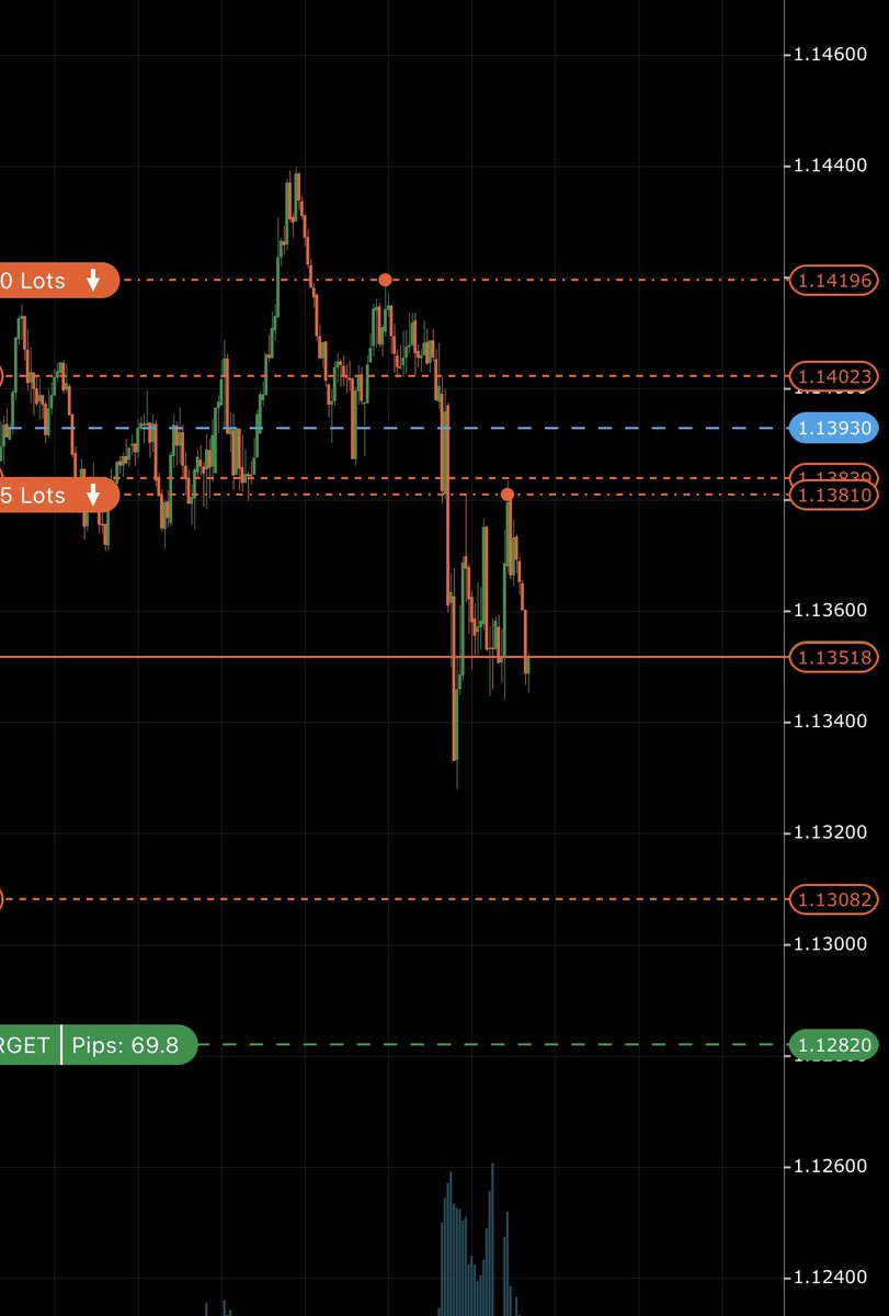 StonkTrader's tweet photo. @matt_loeber https://t.co/uj8iTKZgZs