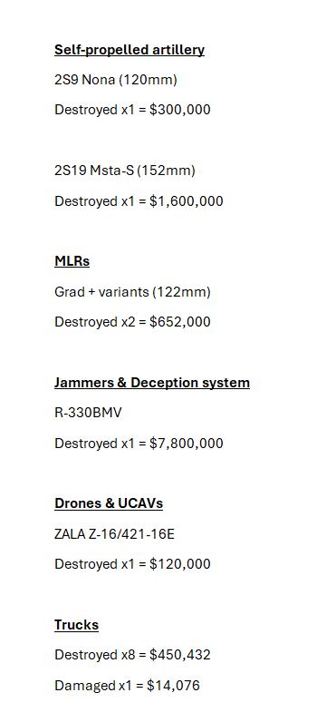 The Cost Of War tweet media