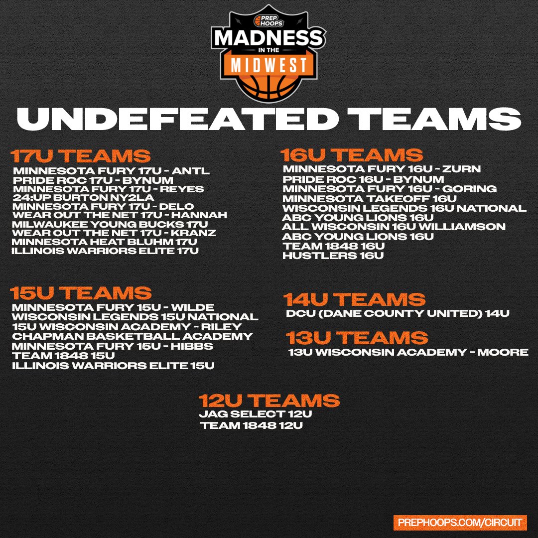 🔥 𝙐𝙉𝘿𝙀𝙁𝙀𝘼𝙏𝙀𝘿 𝙏𝙀𝘼𝙈𝙎 remaining after Madness in the Midwest!