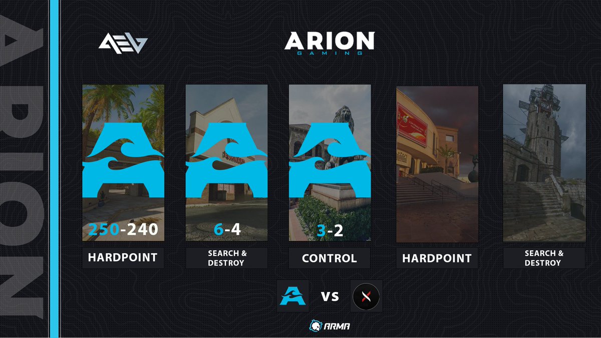 [#LeagueMatch] We play a 2nd series for the night and take the 3-0 win with some very close maps!

GGs <a href="/MystakenEsports/">Mystaken Esports</a> 

#TrueBlue